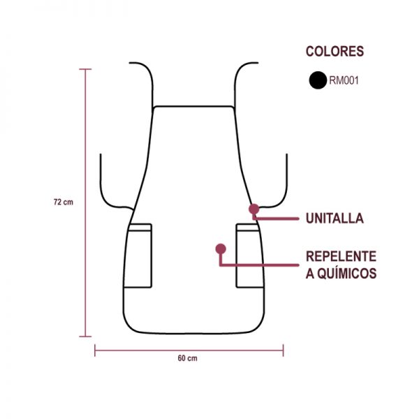 Diagrama Mandil protector para tintes